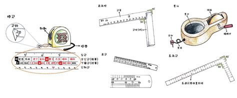 尺紅字|[小教室]常用量測工具 – 木生活美學教學平台